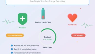 Can One Simple Test Help You Prevent Diabetes Before It Starts? – Rise&Inspire